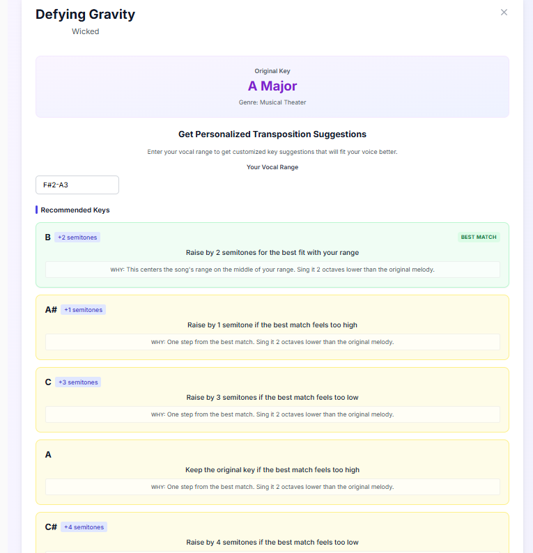 Song Key Finder for Defying Gravity (original key A major) with the range F#2-A3 entered, recommending B, two semitones up, sung two octaves lower than the original melody